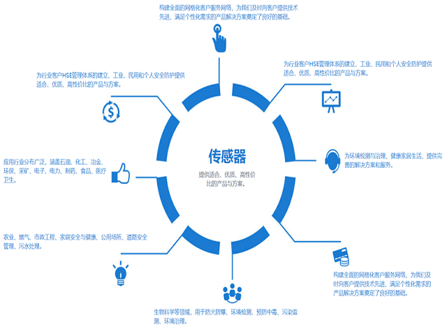 涡流探头解决方案